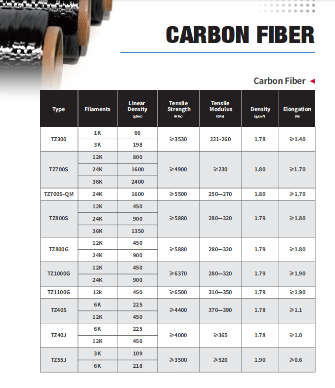 Fil de fibre de carbone à modu - Drone avis et prix