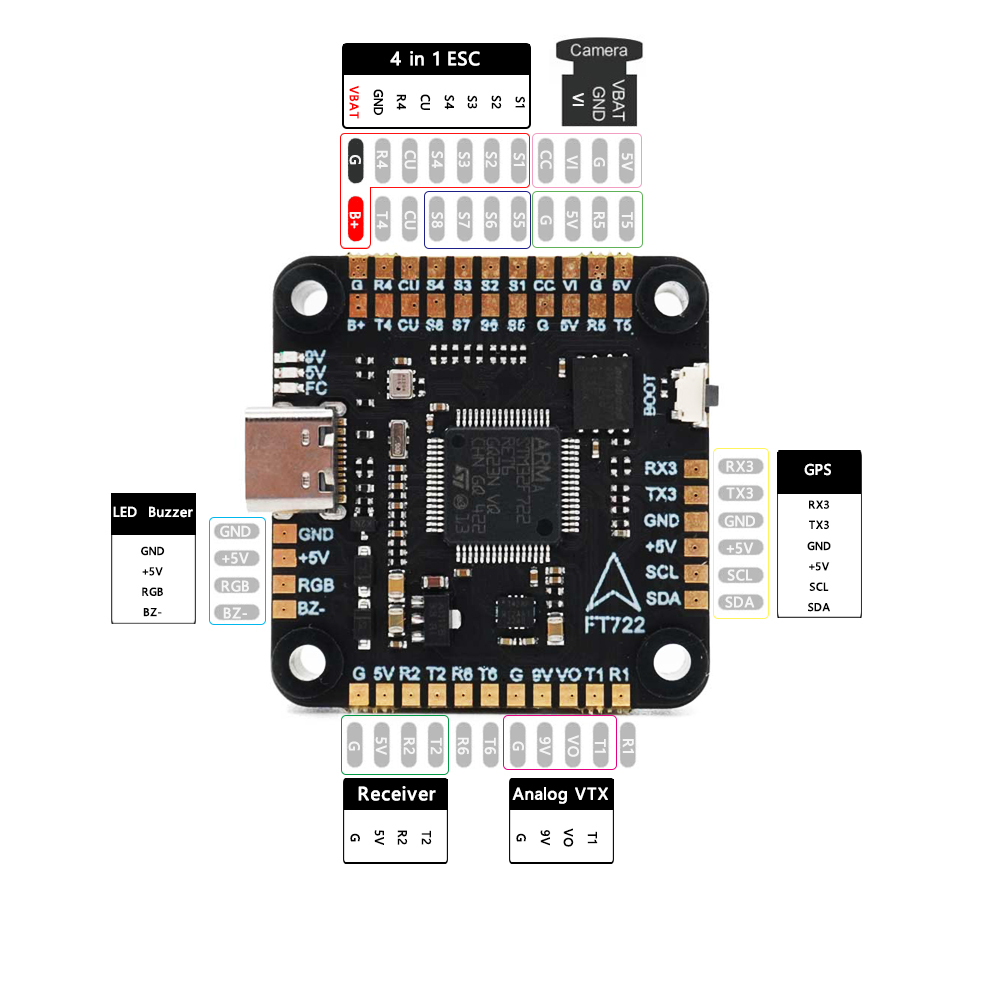 Contrôleur de vol F405 F405/ F - F405 Flight Controller avis et prix