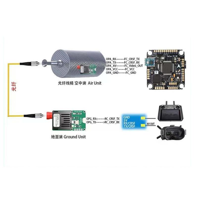 Module émetteur-récepteur opti - Drone avis et prix